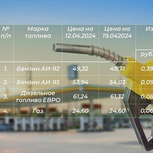 Бензин продолжает дорожать в Мордовии
