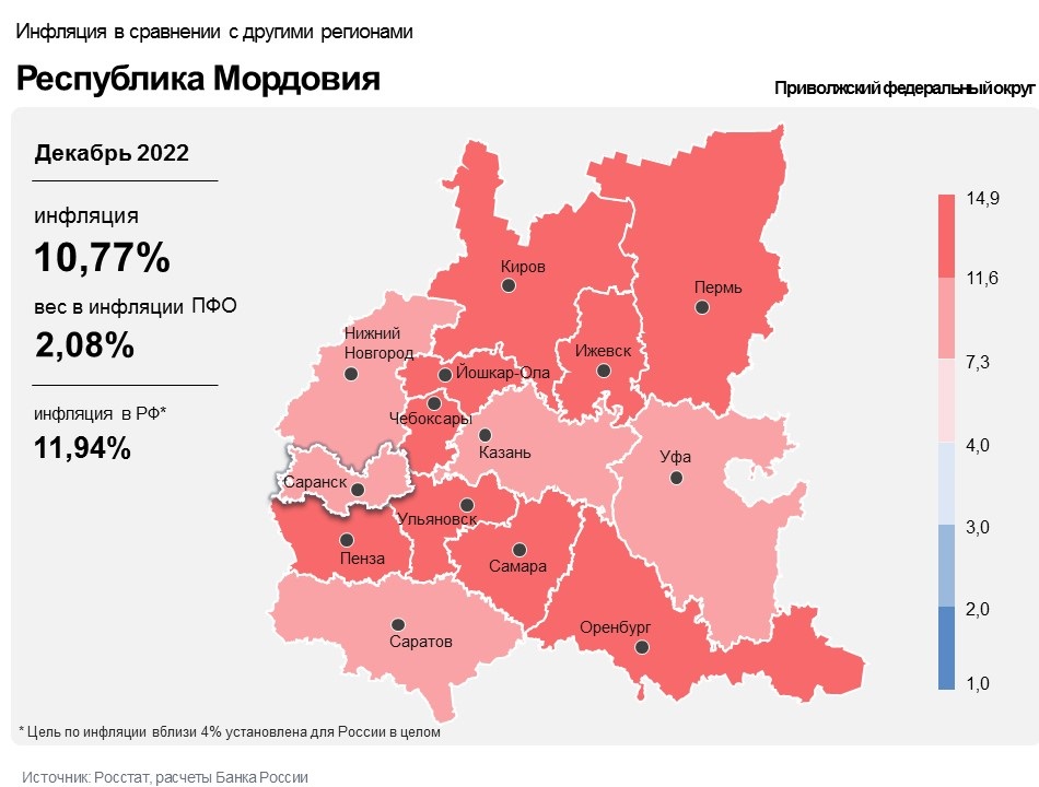 В Мордовии уровень инфляции практически не изменился
